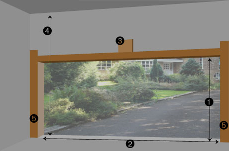 Garage Door Opening Diagram